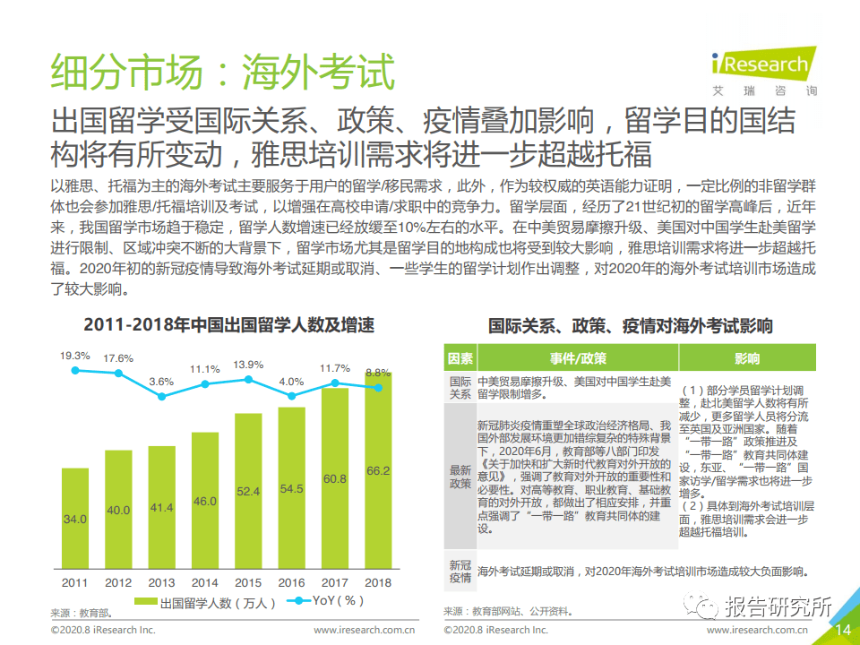 中国有十三亿人口英语_14部关于爱情的经典电影(3)