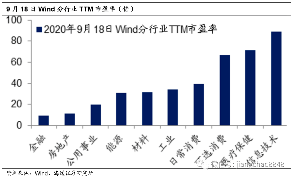 切换|姜超：为何A股会有风格切换？