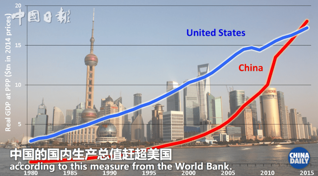 gdp的衡量方法(3)