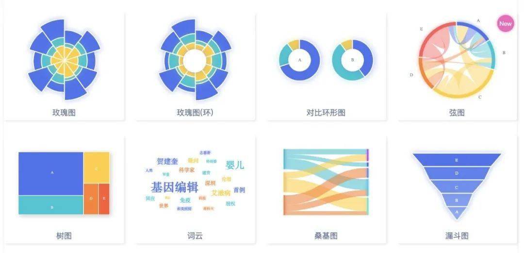 短视频工具 花火提供非常多的图表模板 图表分为动态图表和静态图表