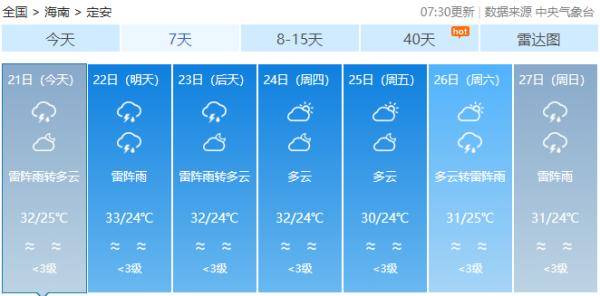 大部地区|第12号台风“白海豚”生成！本周海南最新天气→