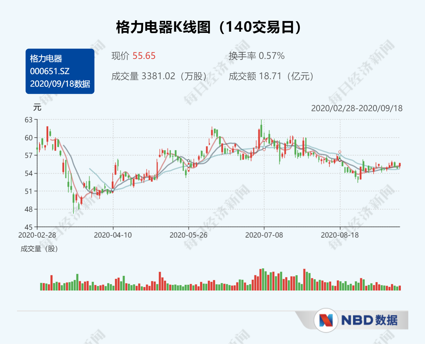企业|董明珠：仅纯粹考虑赚钱是目光短浅，企业发展离不开研发创新