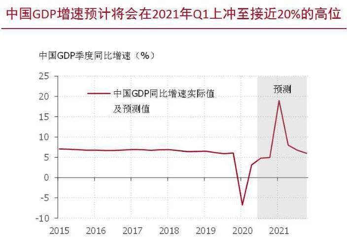 gdp忽悠_忽悠人的图片(2)