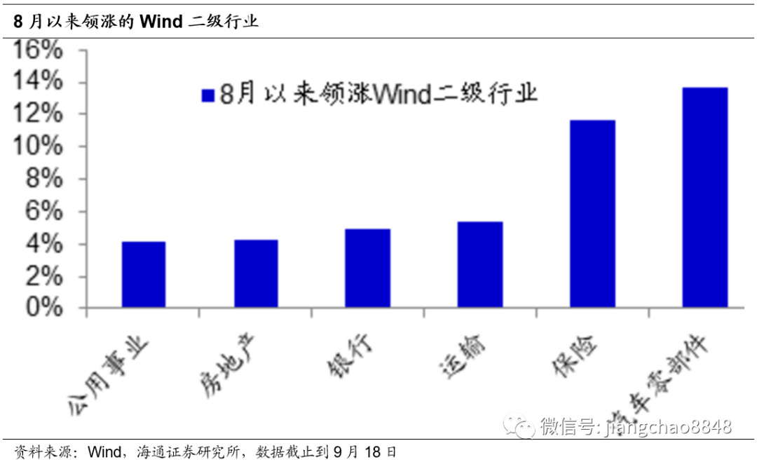 切换|姜超：为何A股会有风格切换？