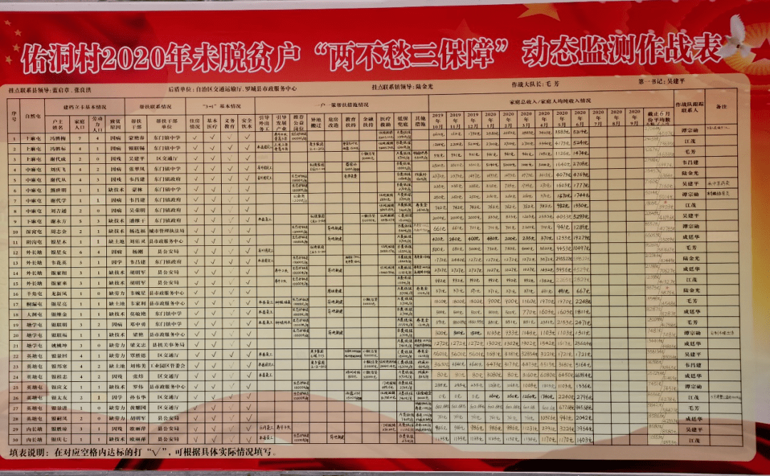 家庭人均总收入_小康家庭人均收入标准(2)