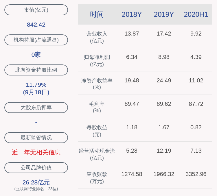 发布公告|同花顺：股东凯士奥共减持182万股，减持计划时间已过半