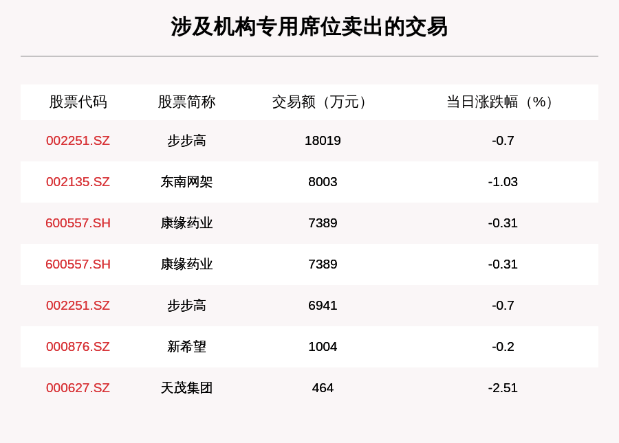成交|透视大宗交易:9月21日共成交138笔,益丰药房成交4.32亿元