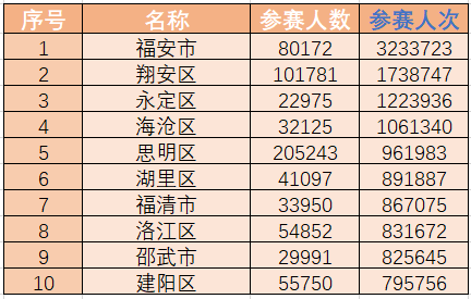 厦门思明区小学排名_厦门思明区曙光小学(3)