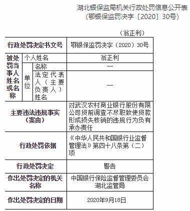 武汉农商行因“虚增小微企业贷款”等21宗违规遭罚没938万 14名责任人被警告