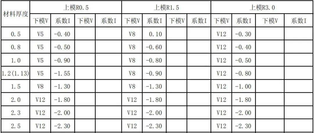 三,铁板30度折弯(使用插深下模)展开尺寸=l1 l2 系数