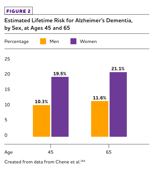 阿尔茨海默病|千万家庭的苦难背后,病程三十余年,老年失智究竟怎么预防?