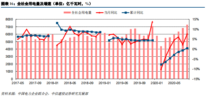 2020年第一产业GDP_中国近几年gdp增长图(3)