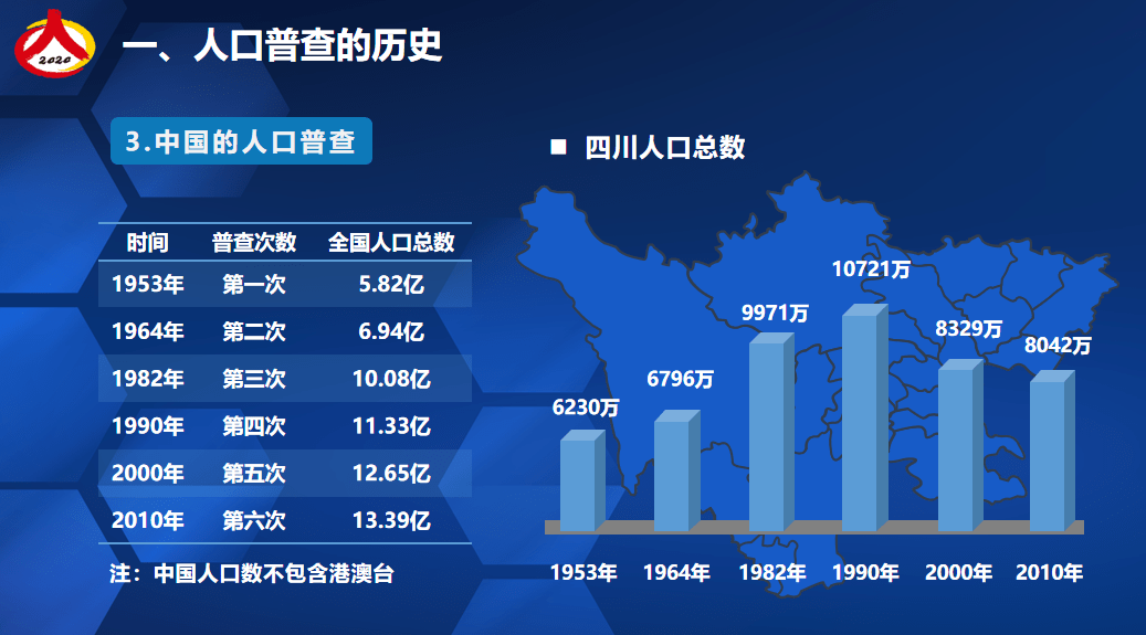 苏州四川人口多嘛_苏州人口分布图