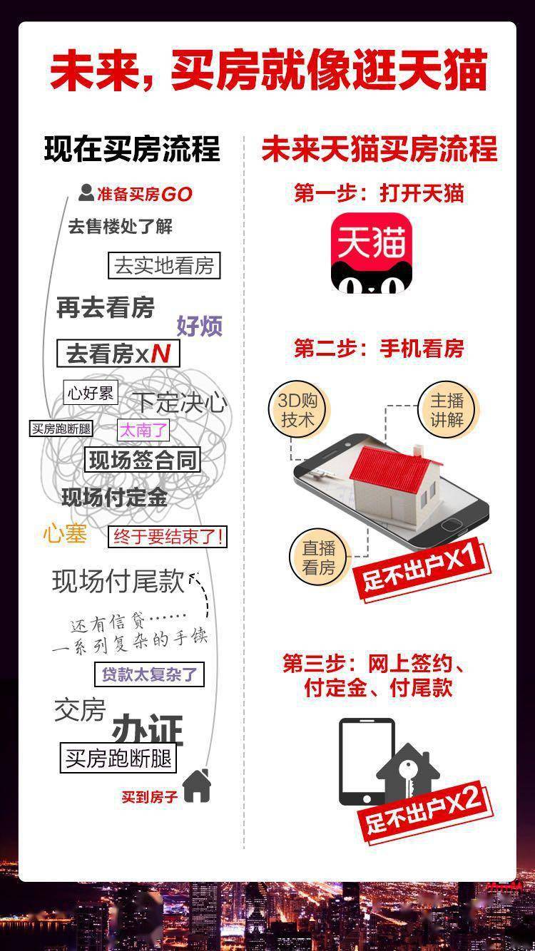 互联网巨头激战房地产