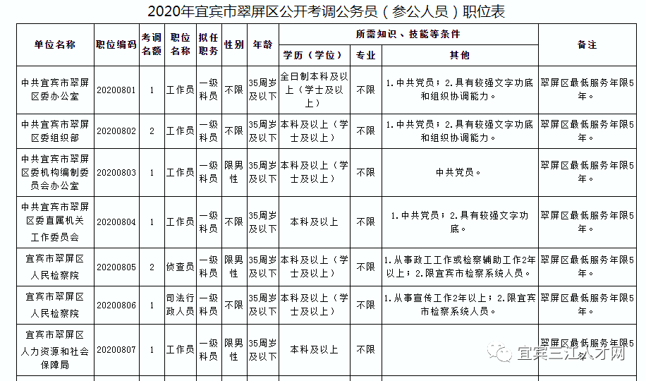 2020年宜宾翠屏区gdp_宜宾翠屏区宋家镇