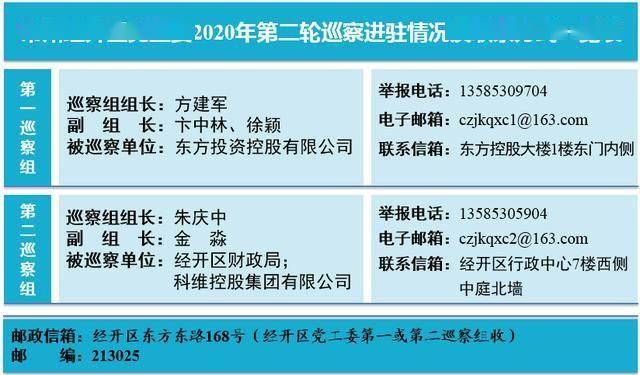 常州经开区2020年GDP_常州经开区党工委2020年第二轮巡察完成进驻