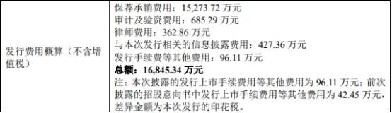 公司|思瑞浦首日涨77%:超募13亿 关联交易比重高董事长美籍