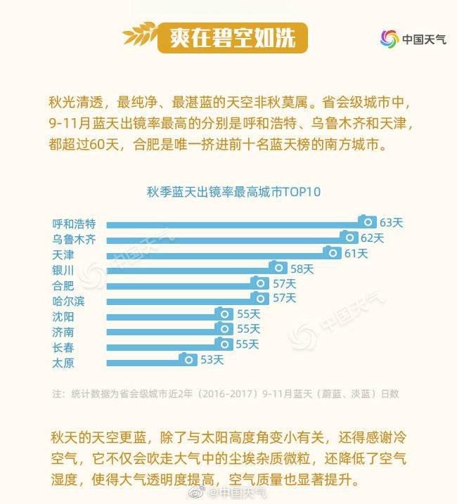 错误|秋高气爽，到底“爽”在哪？