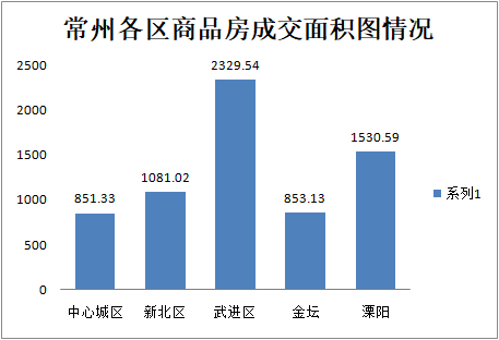 常州天宁2020gdp_全省GDP第五 房价第四 2020年,常州这里太高调(2)