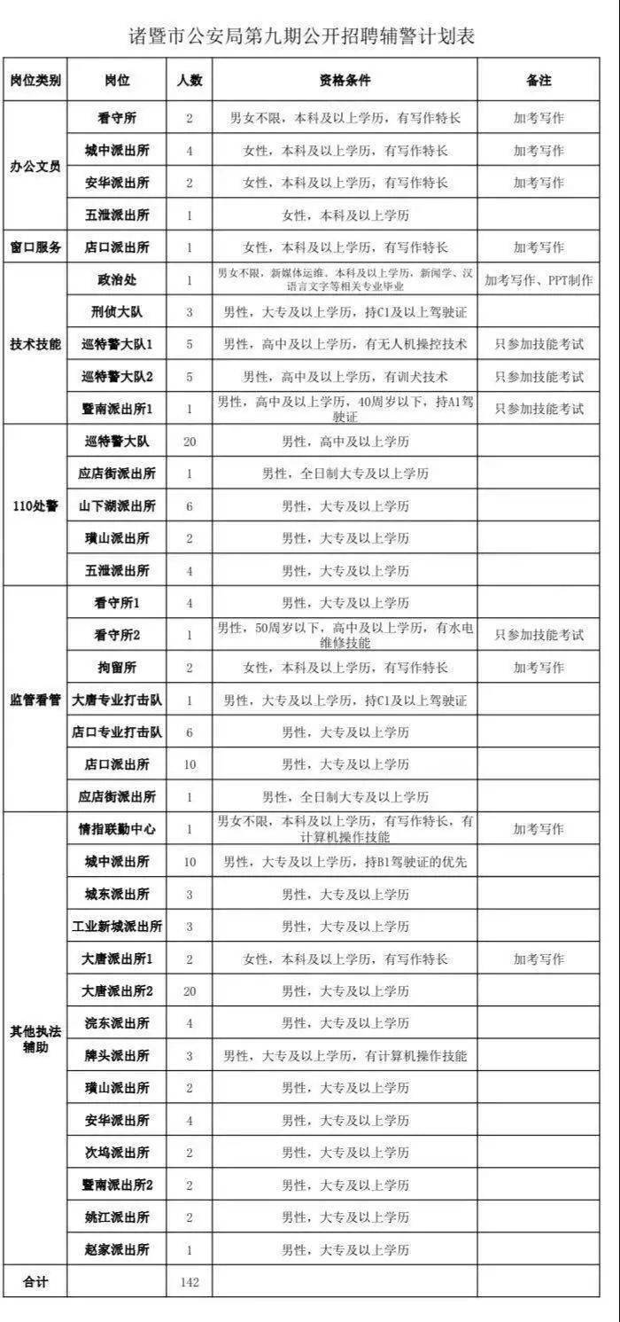 公安局出生人口登记2019_人口出生图