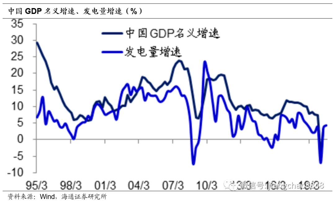 gdp和科技哪个好_新华理论(2)