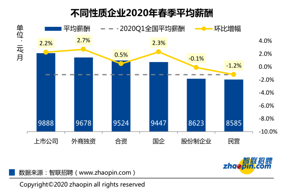 全国人口普查中的总体单位是_第七次全国人口普查(3)