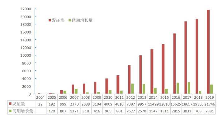 有机z最新2019中国人口_有机最新2020中国在线