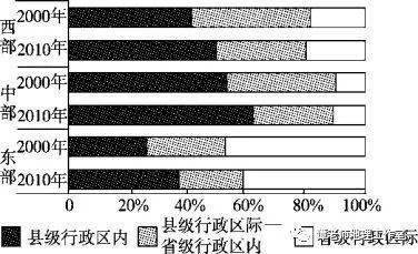 渌口区人口数量_渌口区渌口镇中学(2)