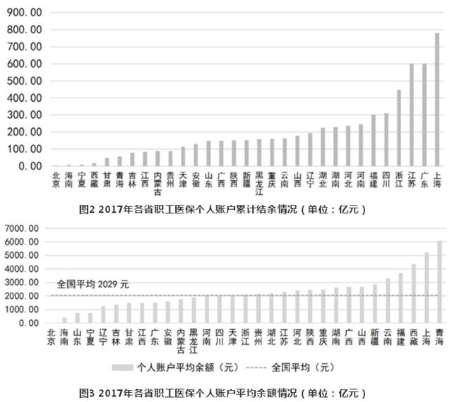 问什么不统计百万人口感染率_人口普查