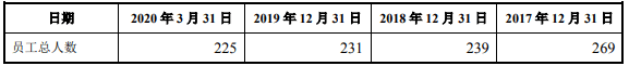 公司|之江生物改道科创板拟募资增10倍 信披不实身负警示函