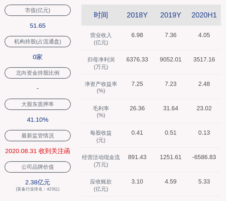 计划|东杰智能：副董事长梁燕生减持204万股，减持计划时间已过半
