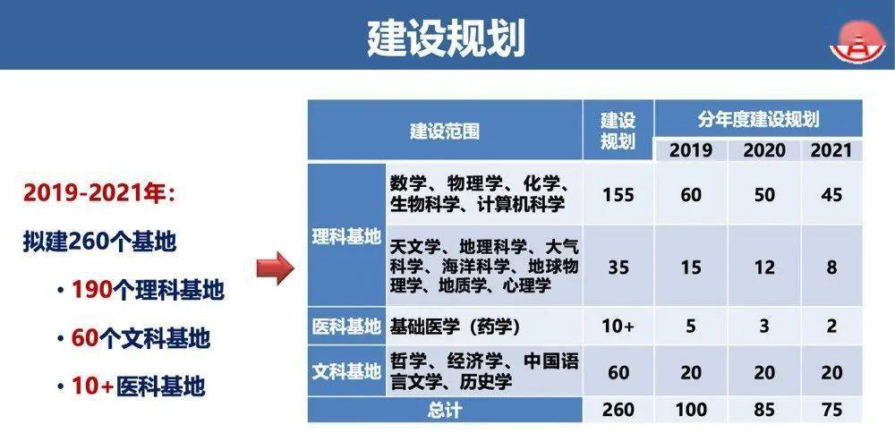 大学|教育部最新公布! 33所大学入选这份国家级名单! 原来上这些大学专业更有前途...