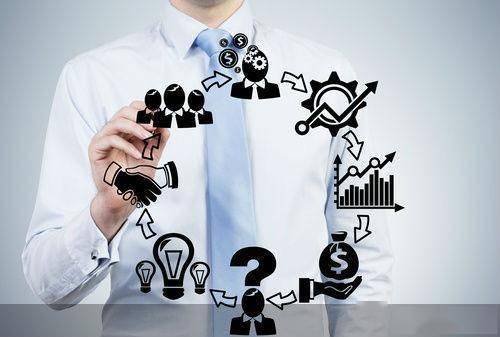 透视|透视八部门供应链金融新规：明晰发展路径、严格监管约束