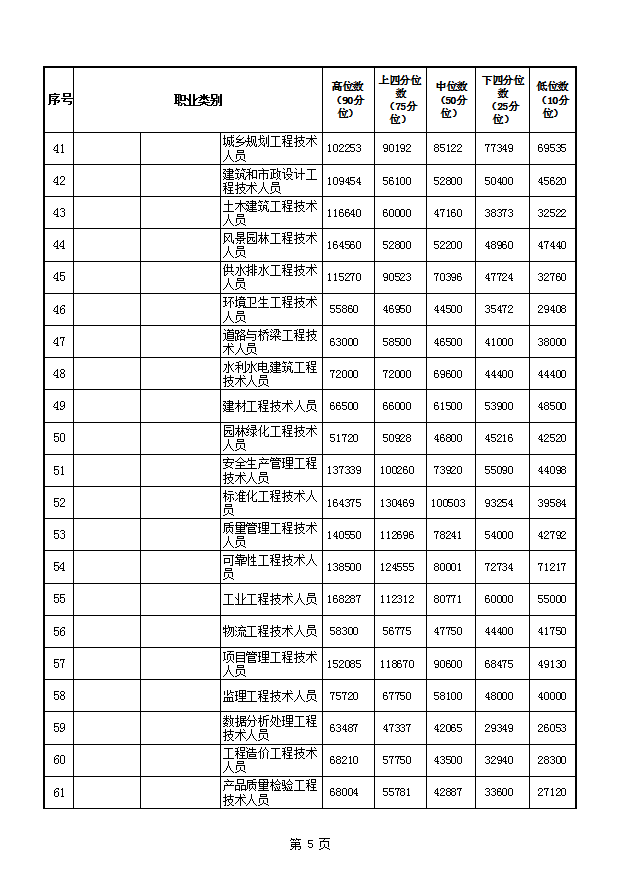 许昌多少人口_河南许昌 让家园和谐宜居 让群众幸福生活(2)