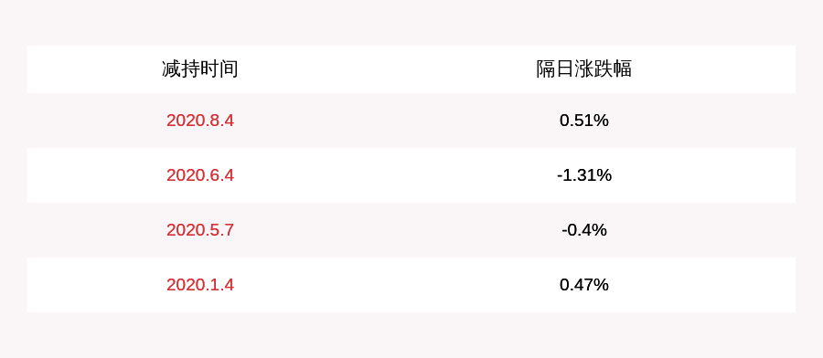中国|注意！华瑞股份：股东联创投资拟减持不超过1080万股