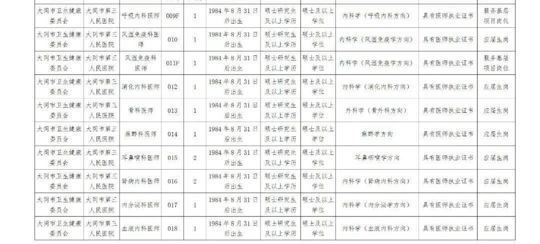 山西大同人口有多少_山西各县区人口知多少(2)