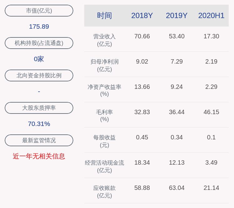 公司|晶科科技：控股股东晶科集团解除质押1亿股