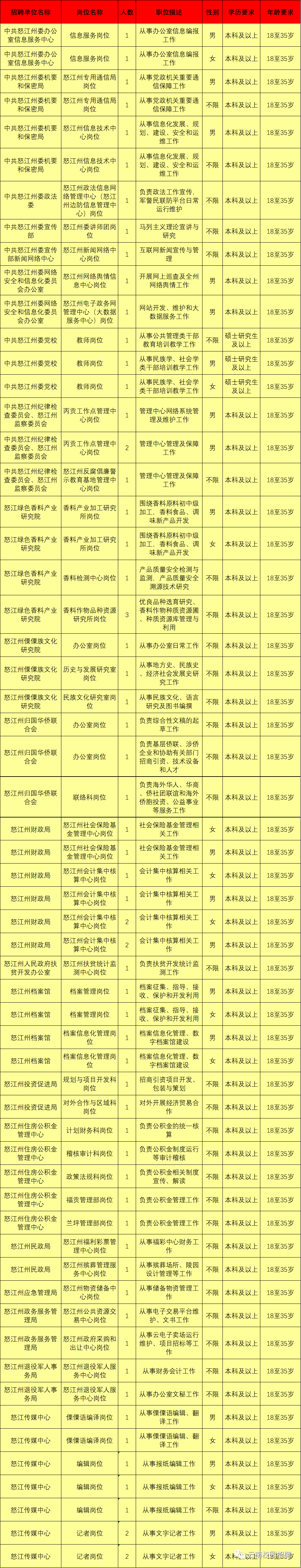 最新最全!招聘8000多人!云南省联考事业单位2020年招聘来了(最新发布)