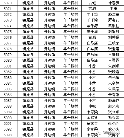 双江县人口2020总人数口_双江县地图(3)