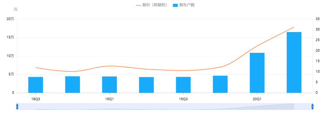 产品|半年卖了20亿，连花清瘟产品成“世界网红”，创始人身家已超百亿