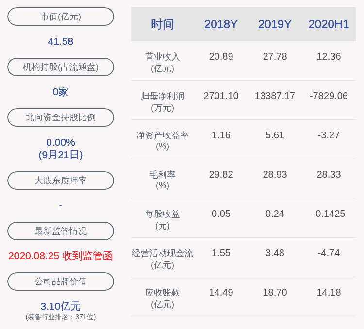 daoda|众合科技：第三大股东朗讯信息质押1588万股