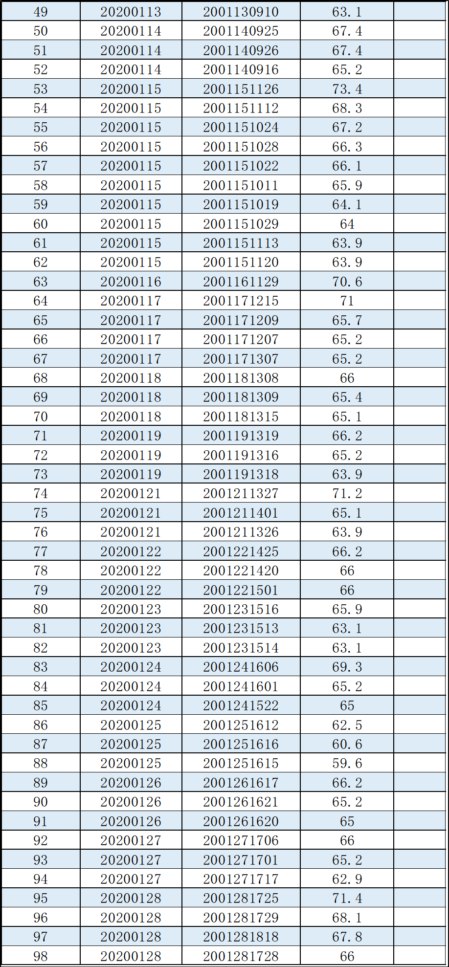 泗县人口有多少_最新 763310人 泗县人口普查结果公布(2)