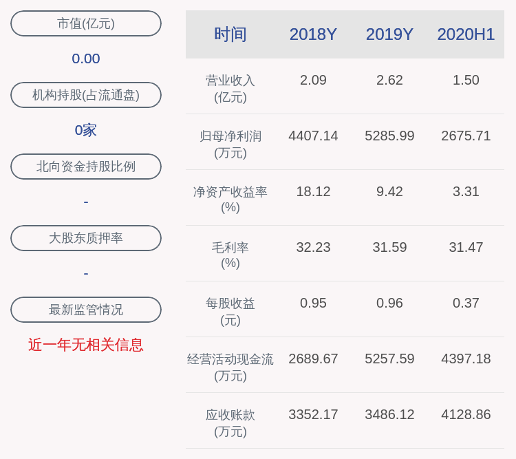 深交所|铜牛信息：公司股票将于2020年9月24日在深交所创业板上市