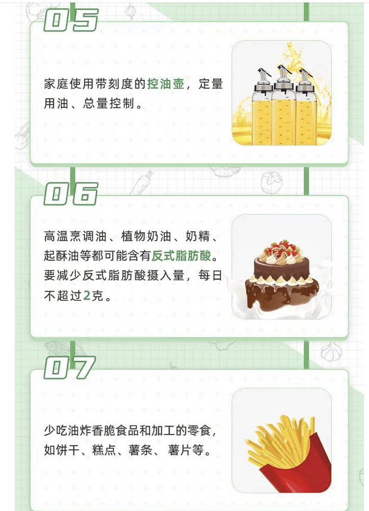 "减油"宣传核心信息——2020全民健康生活方式宣传月