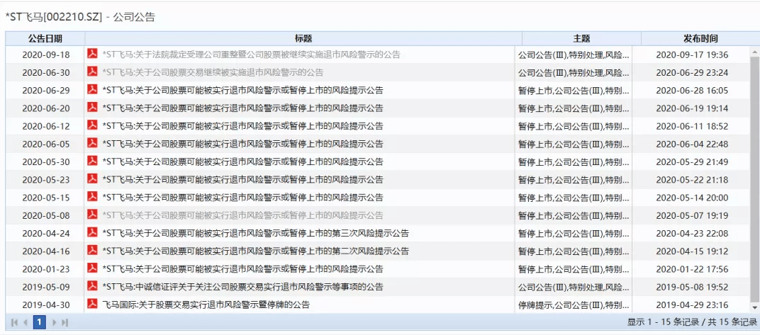 最高点|去年亏损超百亿元，股价较最高点跌去近90%，如今这家公司又被公开谴责！
