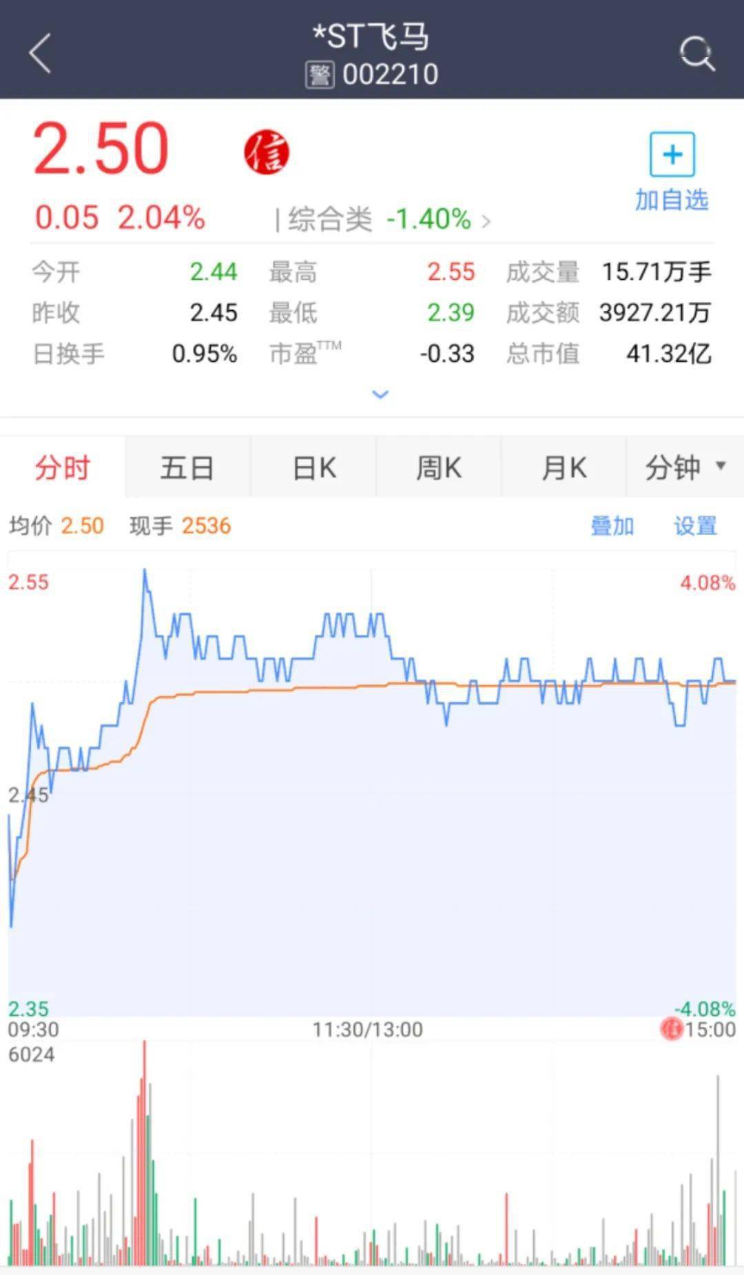 三大违规！这家严重亏损的*ST，被公开谴责了_搜狐网