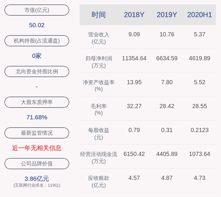 股东|赛意信息：两股东合计减持336万股，减持数量过半