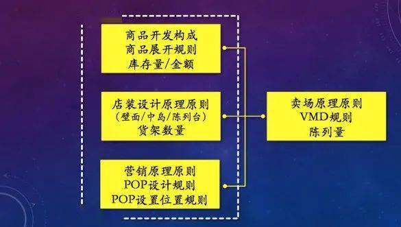 为什么优衣库的进店人数能上千人|商品,店装设计,市场