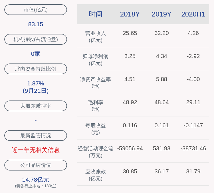 比例|神州高铁：董事长王志全解除质押1800万股