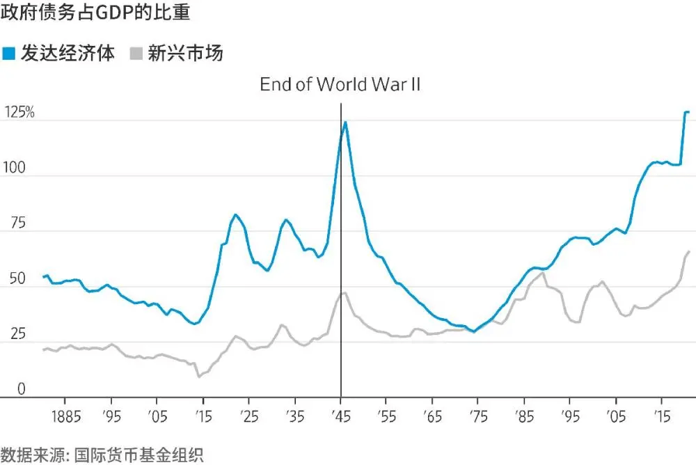 财政收入占gdp的影响_上半年各省财政收入占GDP比重公布 8省高于15(3)